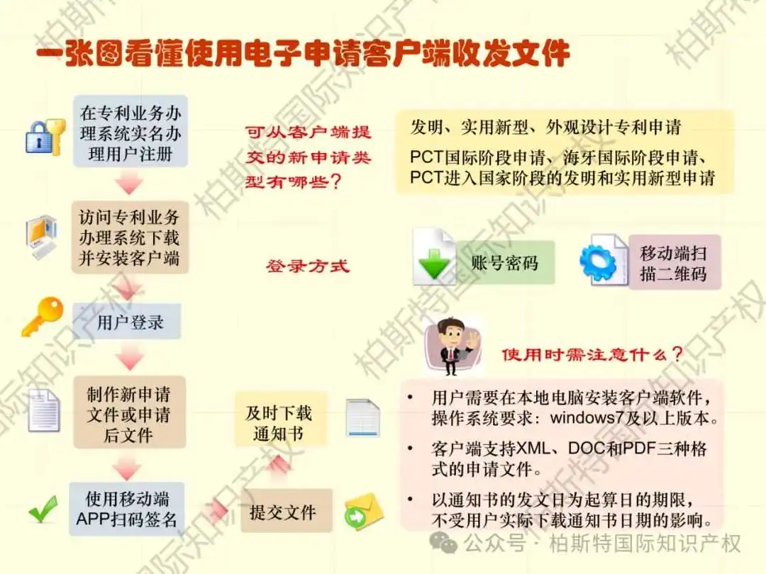 【还不快快收藏!】48张图片,带你了解详细专利申请全内容!
