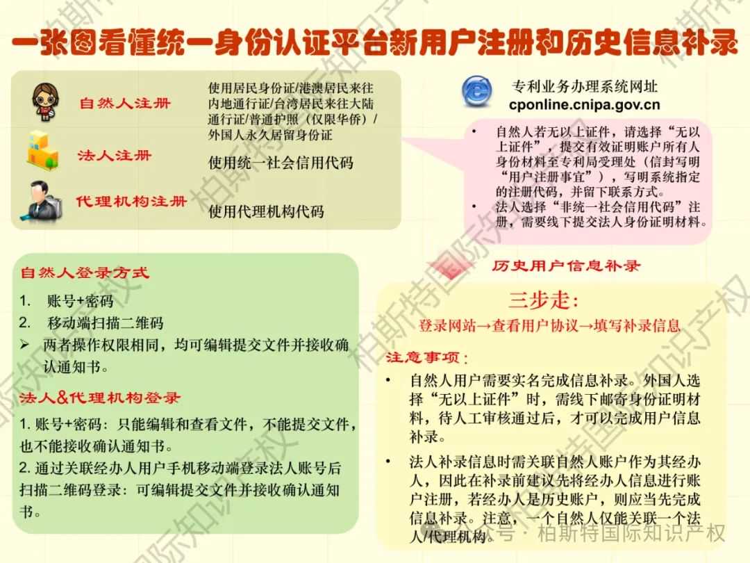 【还不快快收藏！】48张图片，带你了解详细专利申请全内容！