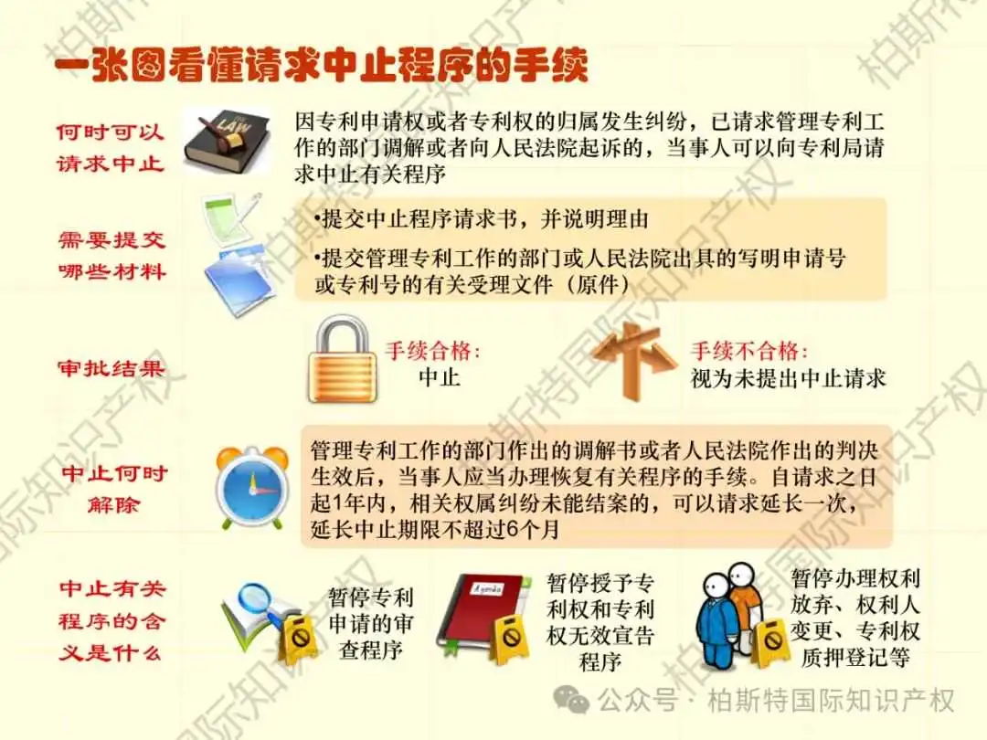 【还不快快收藏!】48张图片,带你了解详细专利申请全内容!