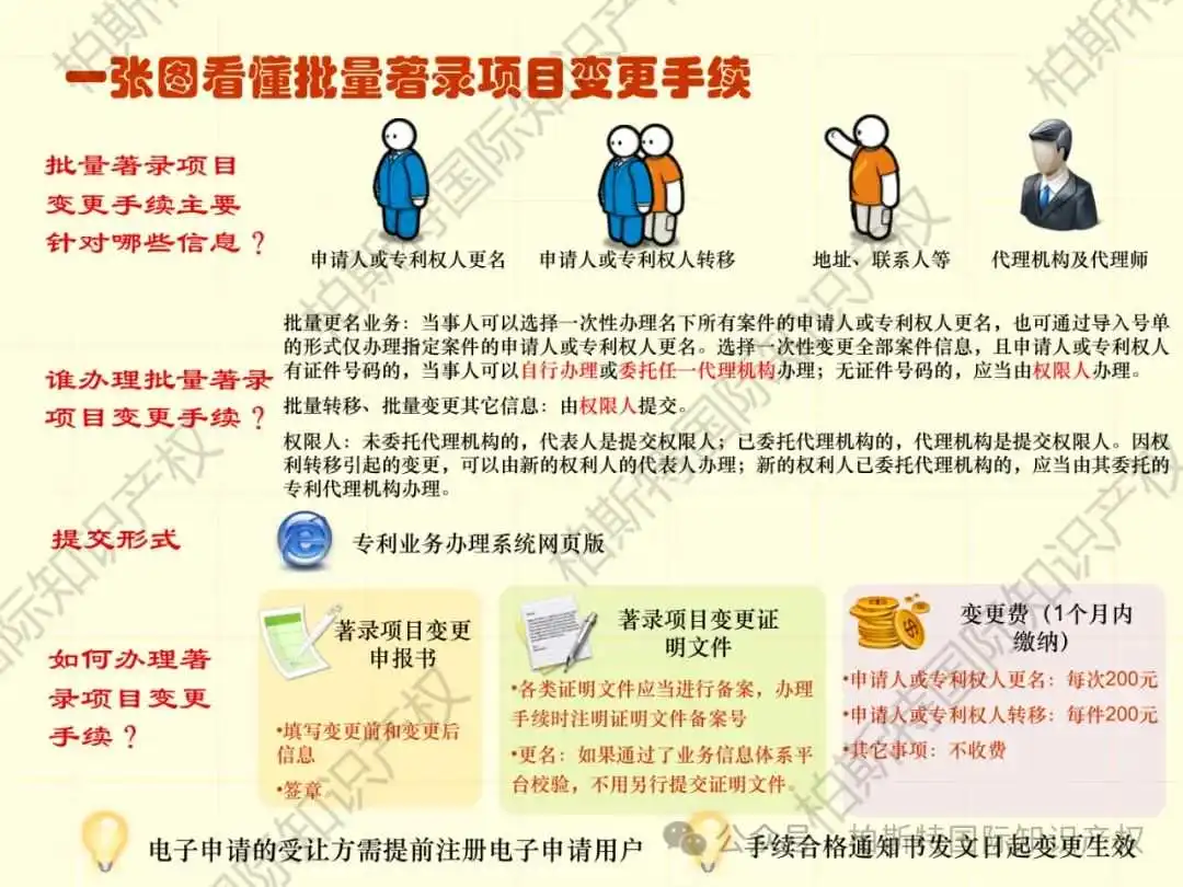 【还不快快收藏!】48张图片,带你了解详细专利申请全内容!