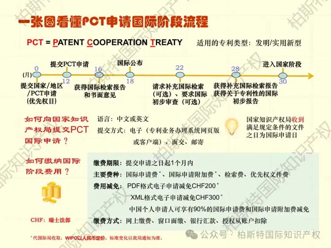 【还不快快收藏!】48张图片,带你了解详细专利申请全内容!
