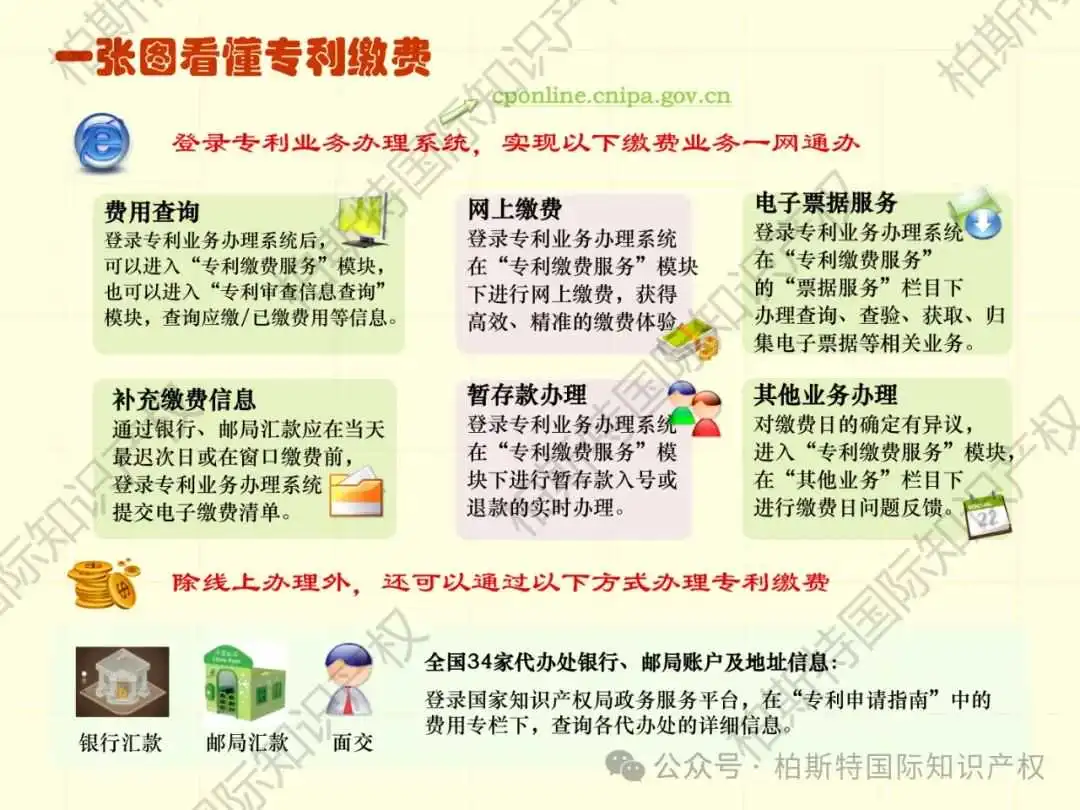 【还不快快收藏!】48张图片,带你了解详细专利申请全内容!