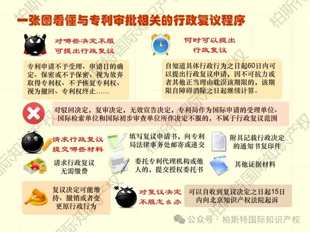 【还不快快收藏!】48张图片,带你了解详细专利申请全内容!