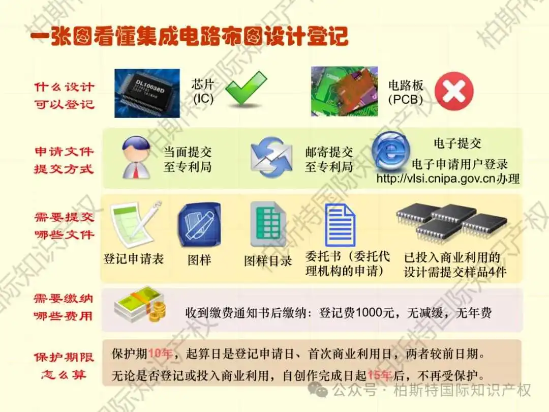 【还不快快收藏!】48张图片,带你了解详细专利申请全内容!