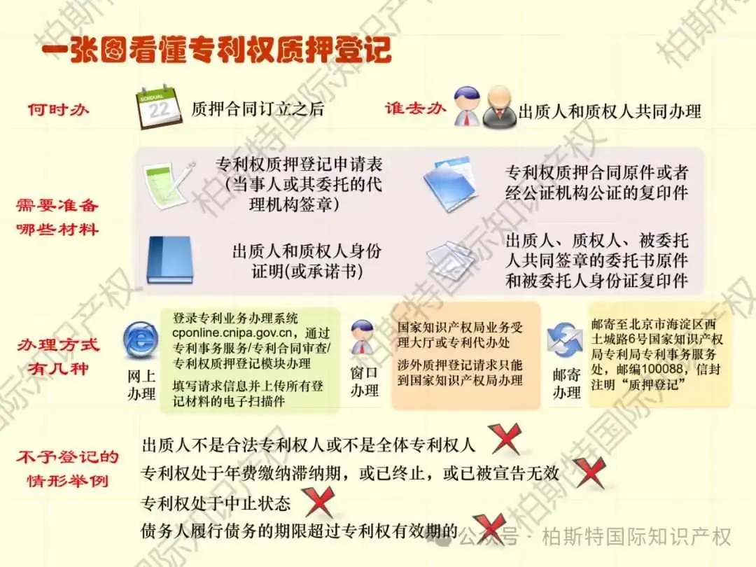 【还不快快收藏!】48张图片,带你了解详细专利申请全内容!