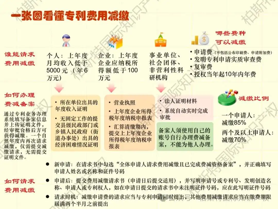 【还不快快收藏!】48张图片,带你了解详细专利申请全内容!