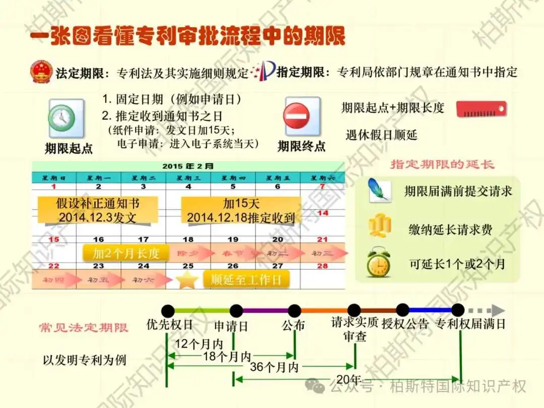 【还不快快收藏!】48张图片,带你了解详细专利申请全内容!
