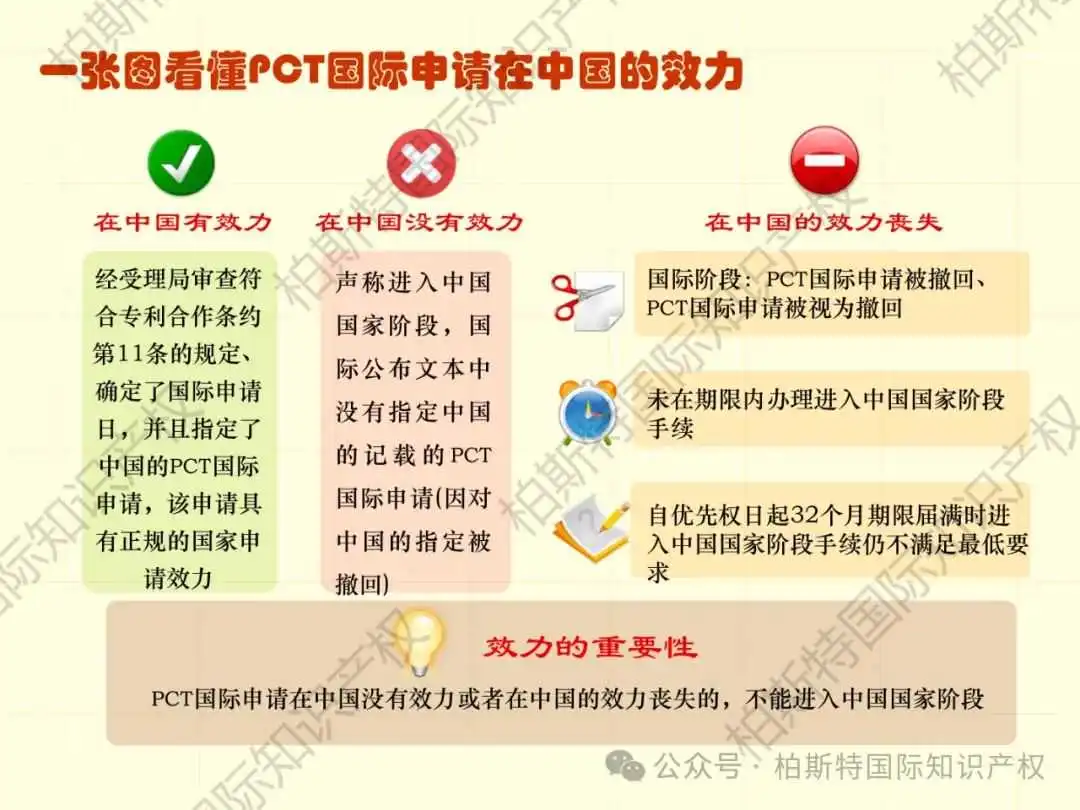 【还不快快收藏!】48张图片,带你了解详细专利申请全内容!