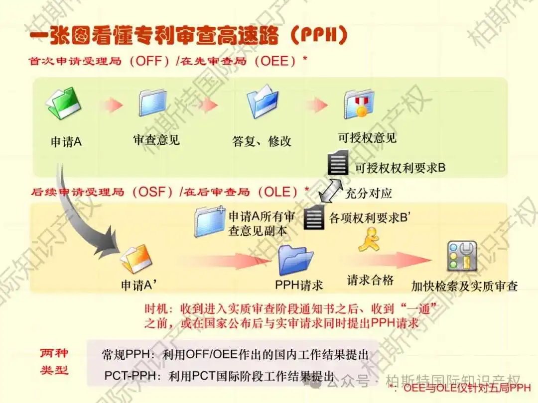 【还不快快收藏!】48张图片,带你了解详细专利申请全内容!