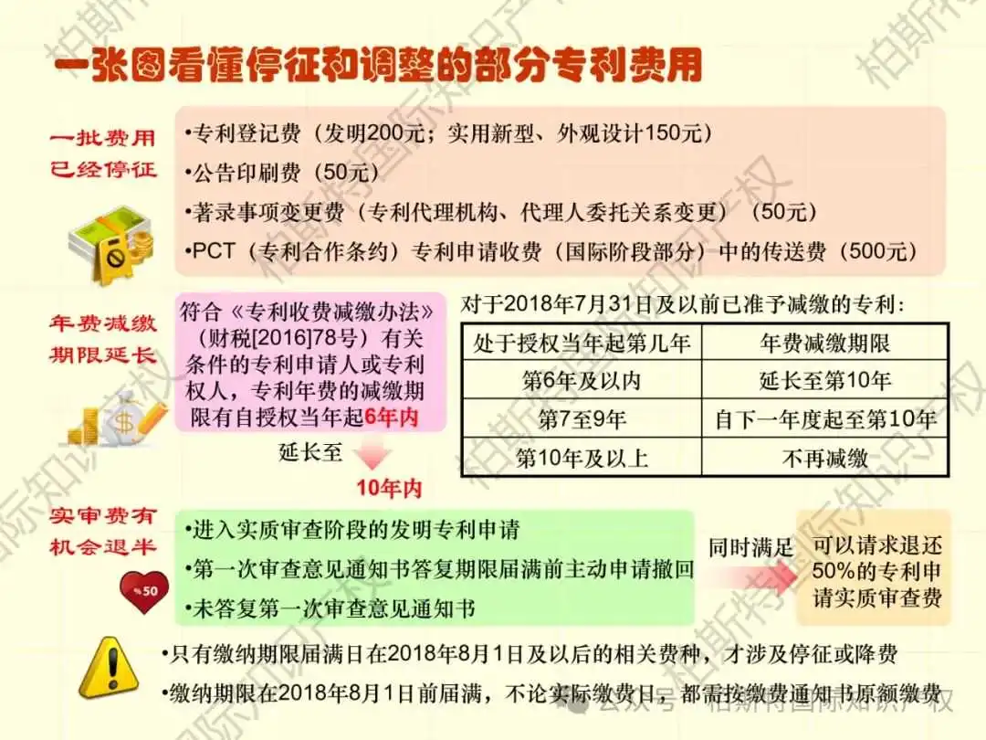 【还不快快收藏!】48张图片,带你了解详细专利申请全内容!