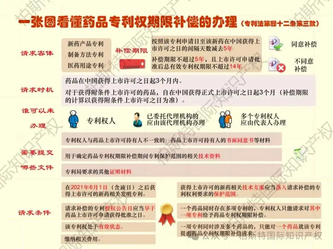 【还不快快收藏!】48张图片,带你了解详细专利申请全内容!