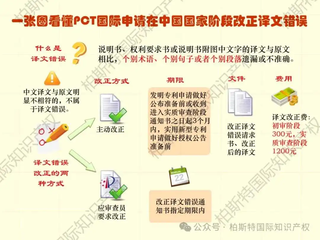 【还不快快收藏!】48张图片,带你了解详细专利申请全内容!