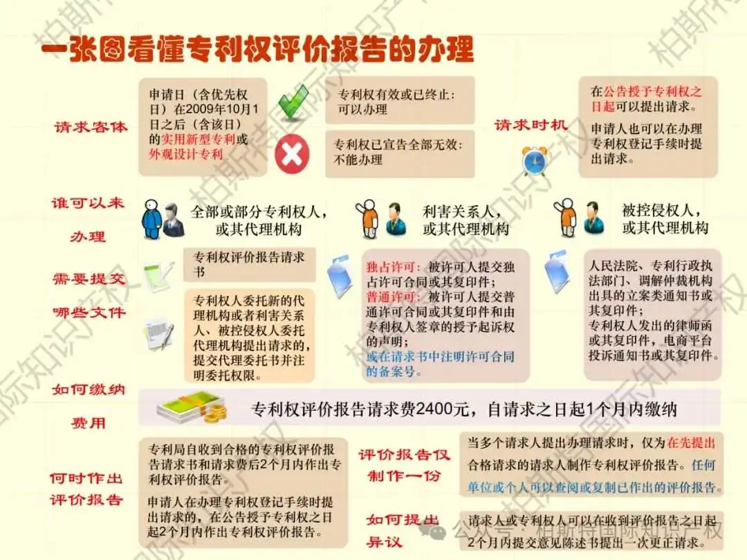 【还不快快收藏!】48张图片,带你了解详细专利申请全内容!