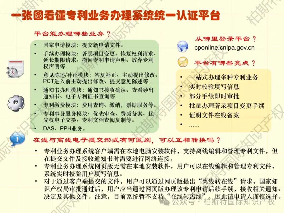 【还不快快收藏！】48张图片，带你了解详细专利申请全内容！