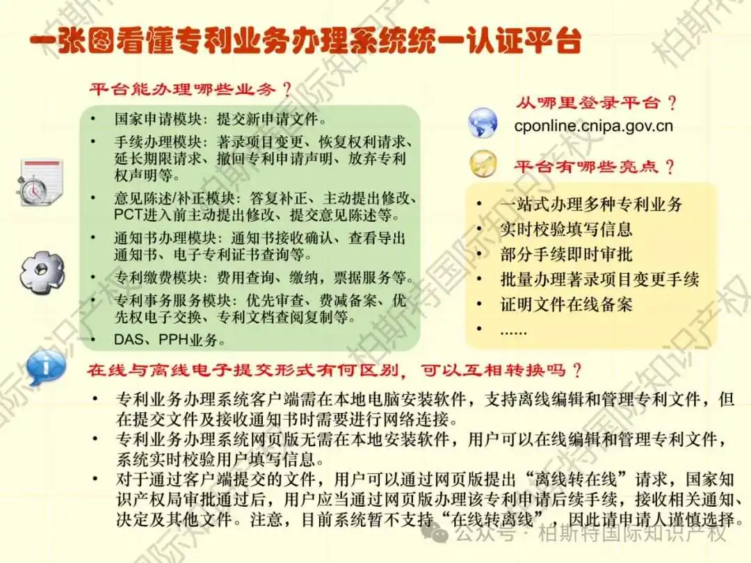 【还不快快收藏!】48张图片,带你了解详细专利申请全内容!