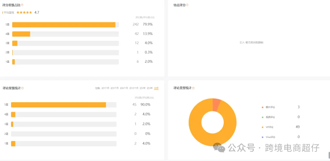 2024.09.19亚马逊选品推荐(仅供参考):折叠洗菜盆