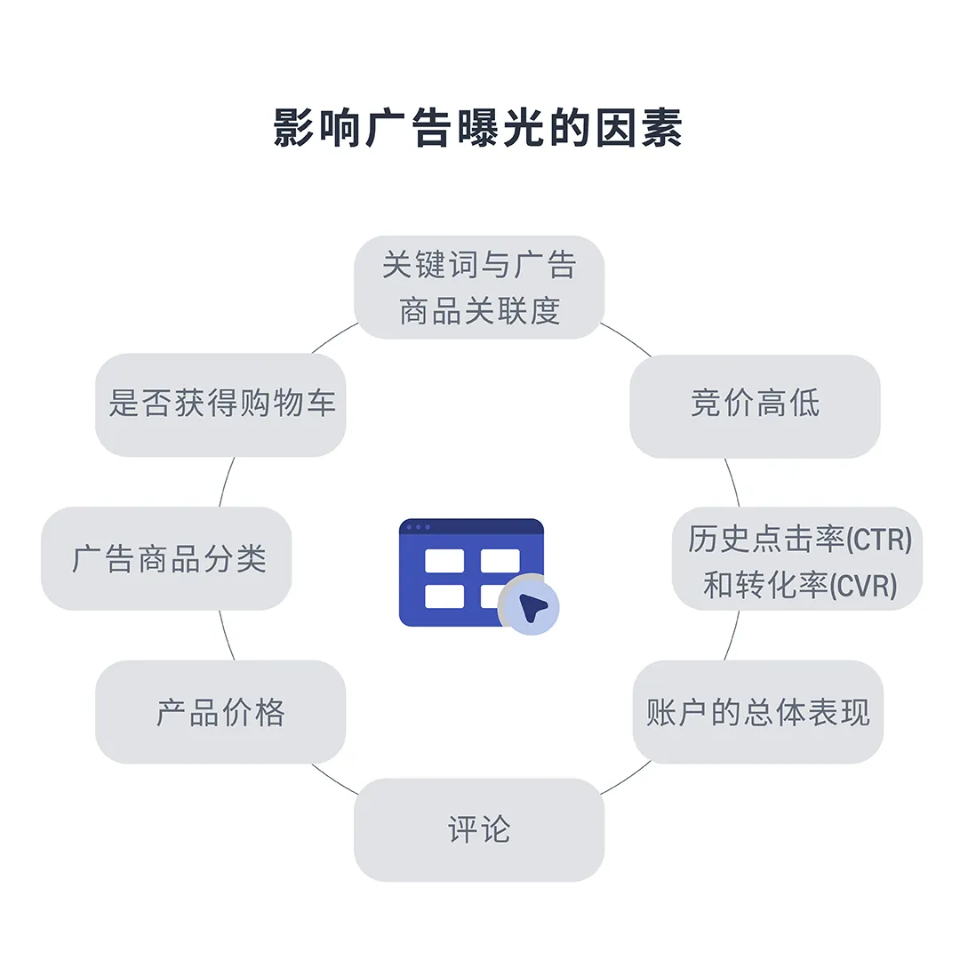 亚马逊实操案例:流量骤减,是系统对你的商品认知出了问题吗?