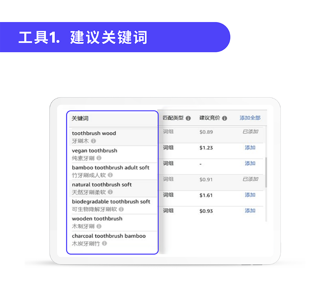 亚马逊实操案例：流量骤减，是系统对你的商品认知出了问题吗？