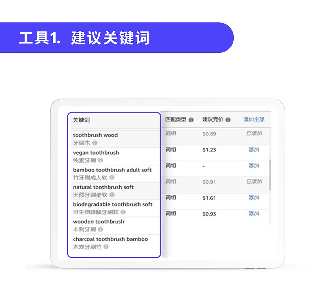 亚马逊实操案例:流量骤减,是系统对你的商品认知出了问题吗?