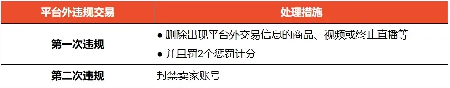 Shopee 越南跨境店出台禁止站外交易新政策