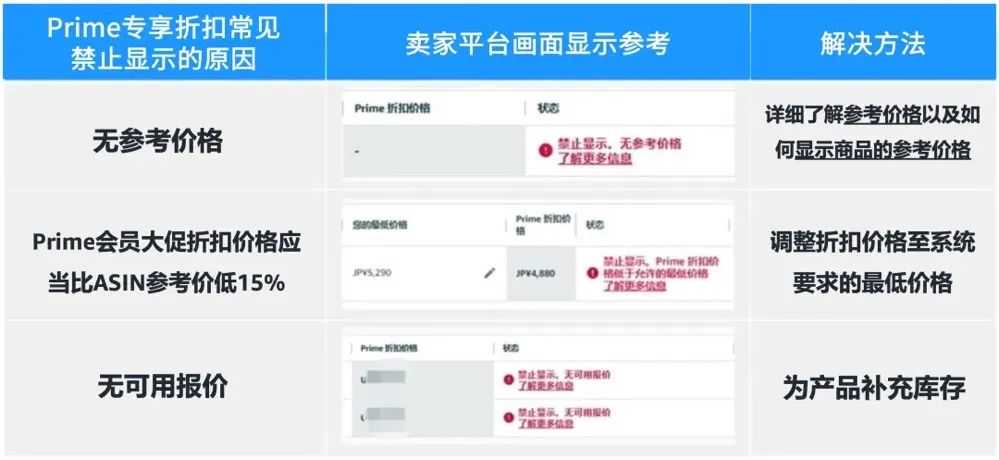 2024年亚马逊Prime会员大促定档10/8-9，大促前重要事项请注意！