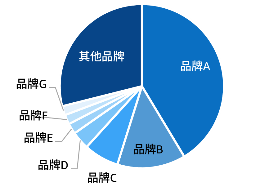 《解析前台数据：亚马逊新手选品攻略》现开放下载，盘点那些深藏不露的选品技巧！