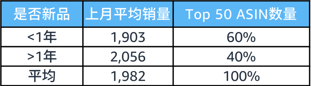 《解析前台数据：亚马逊新手选品攻略》现开放下载，盘点那些深藏不露的选品技巧！