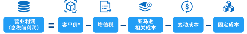 《解析前台数据：亚马逊新手选品攻略》现开放下载，盘点那些深藏不露的选品技巧！