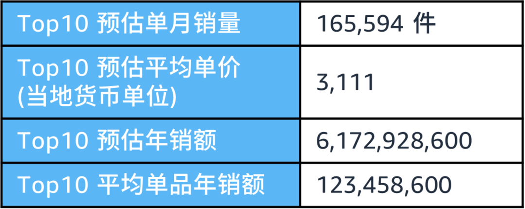 《解析前台数据：亚马逊新手选品攻略》现开放下载，盘点那些深藏不露的选品技巧！