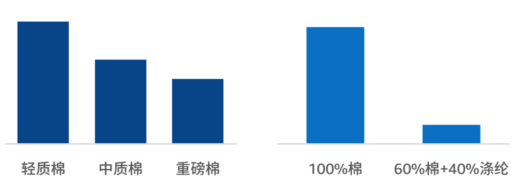 《解析前台数据：亚马逊新手选品攻略》现开放下载，盘点那些深藏不露的选品技巧！