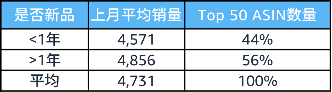 《解析前台数据：亚马逊新手选品攻略》现开放下载，盘点那些深藏不露的选品技巧！