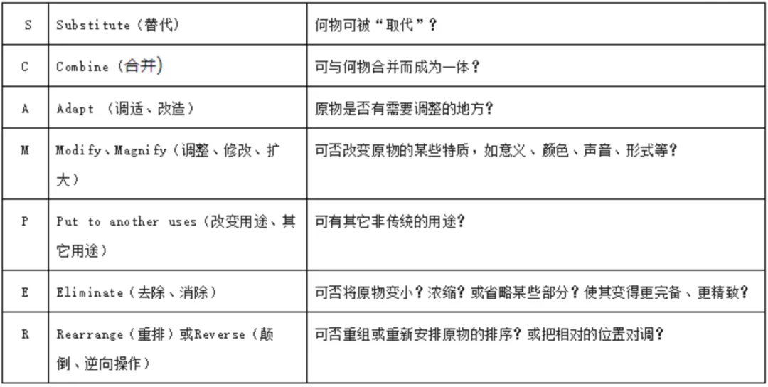 老产品换个“新玩法”利润高达70%？小卖如何利用“平替”概念，在现有供应链开发新创意？