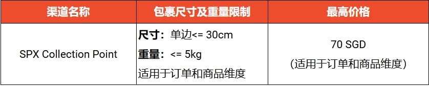 “底价红线”不容触碰：菲律宾严禁低价售烟；YouTube与Shopee联手，首次在印尼推出购物功能；Shopee马来新增自取渠道