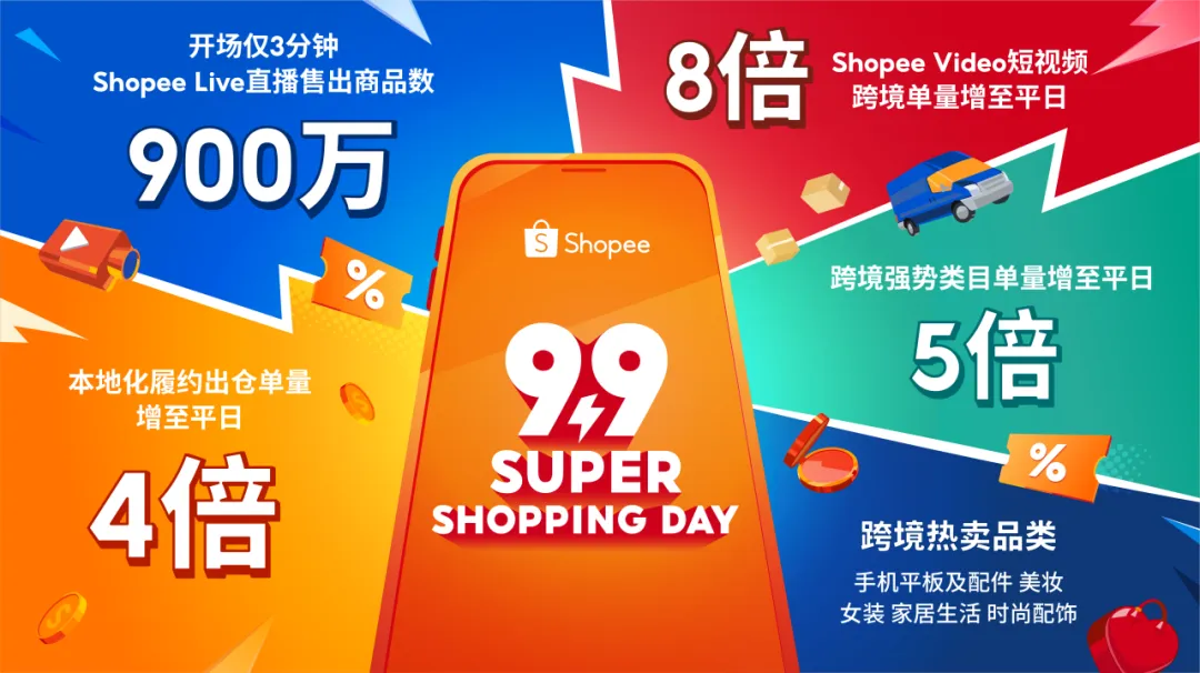 在东南亚卖保温杯?水杯品牌CIVAGO年GMV超1200万美元
