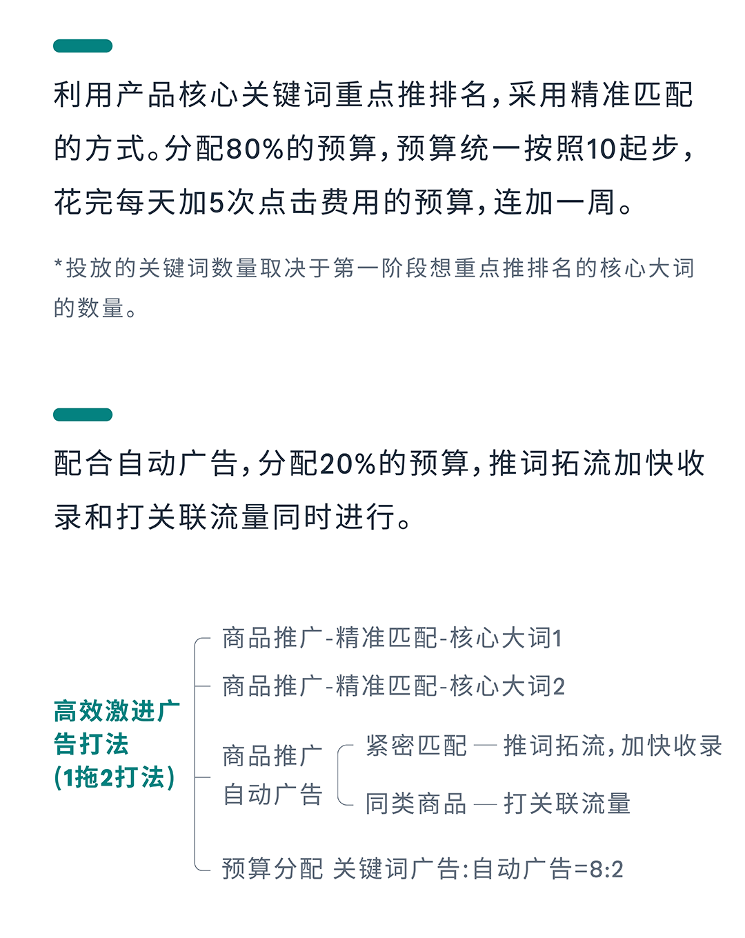 ACOS居高不下？用广告撬动亚马逊自然流量！