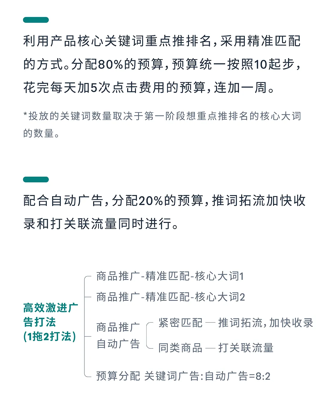 ACOS居高不下?用广告撬动亚马逊自然流量!
