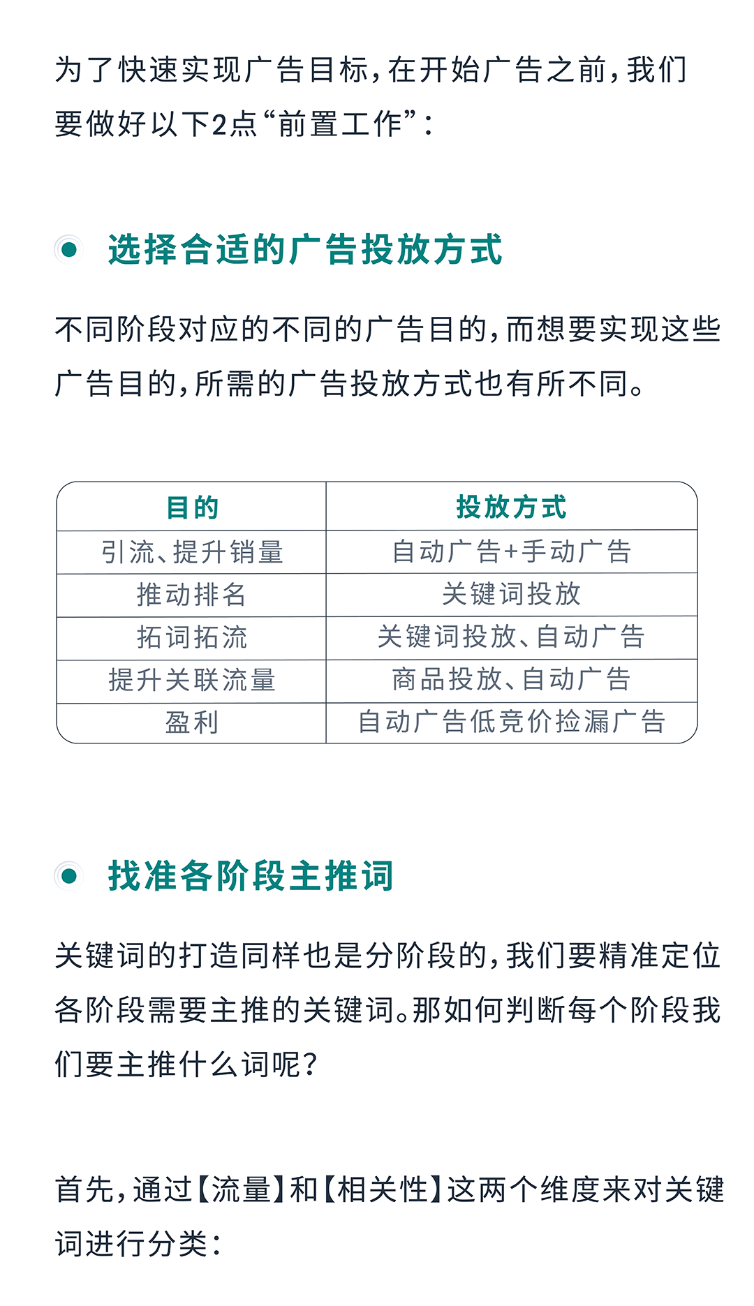 ACOS居高不下？用广告撬动亚马逊自然流量！