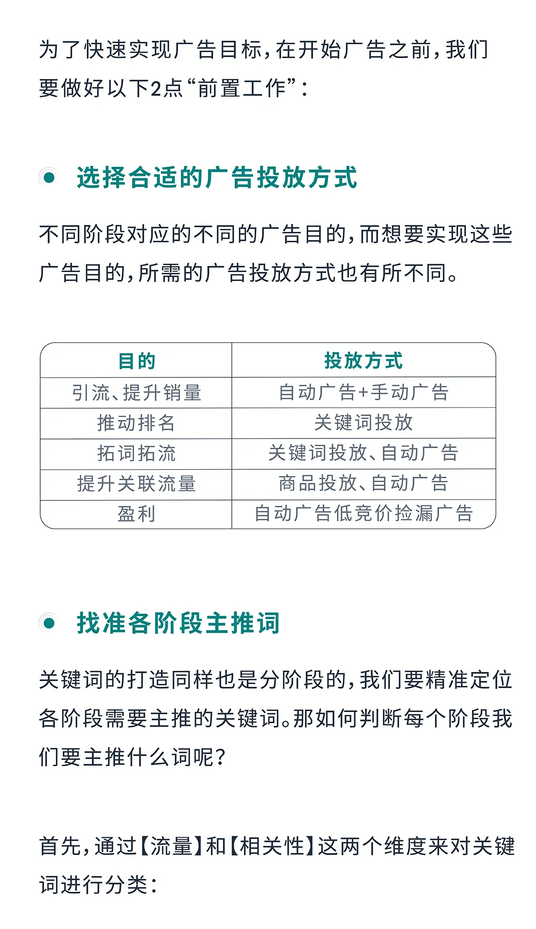 ACOS居高不下?用广告撬动亚马逊自然流量!