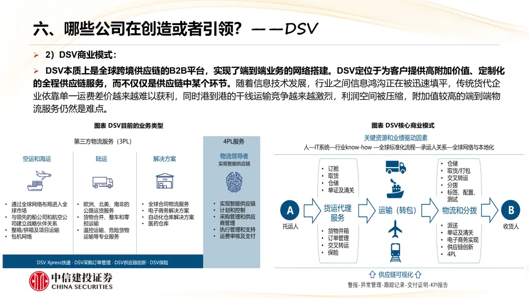 从小型家族企业到全球第一大货代，DSV的收购为什么总能成功，少有失手？