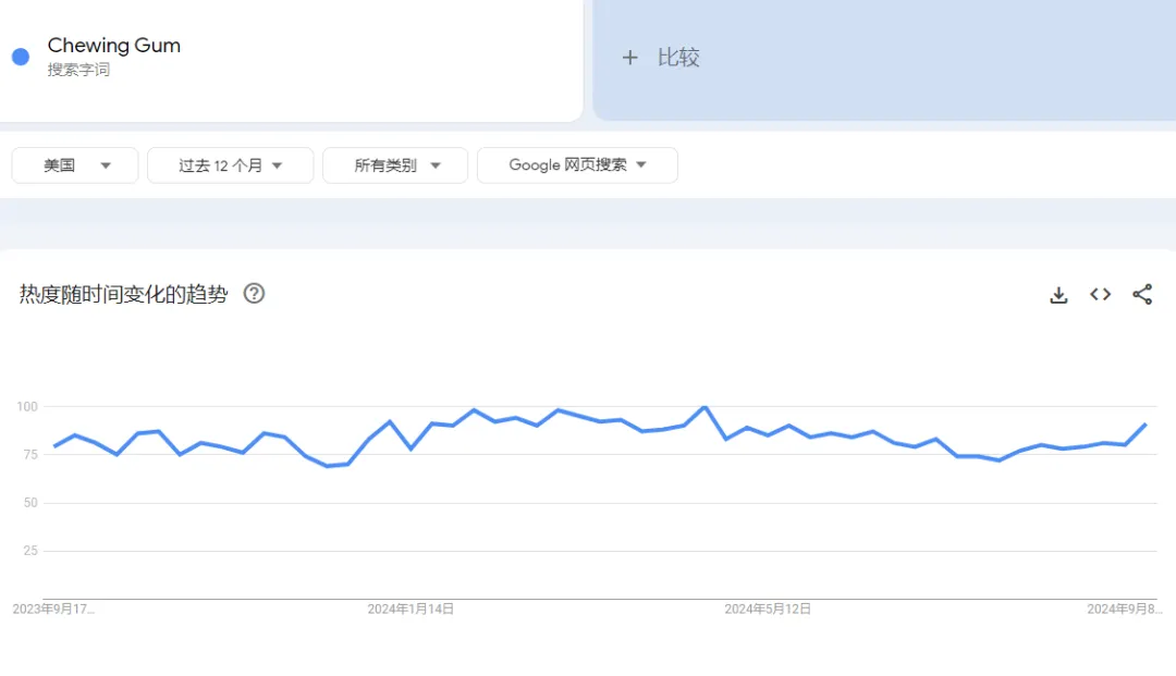 TikTok美区“洁齿口香糖”日出5千单,功效叠加才是爆款流量密码 | 嘀嗒狗