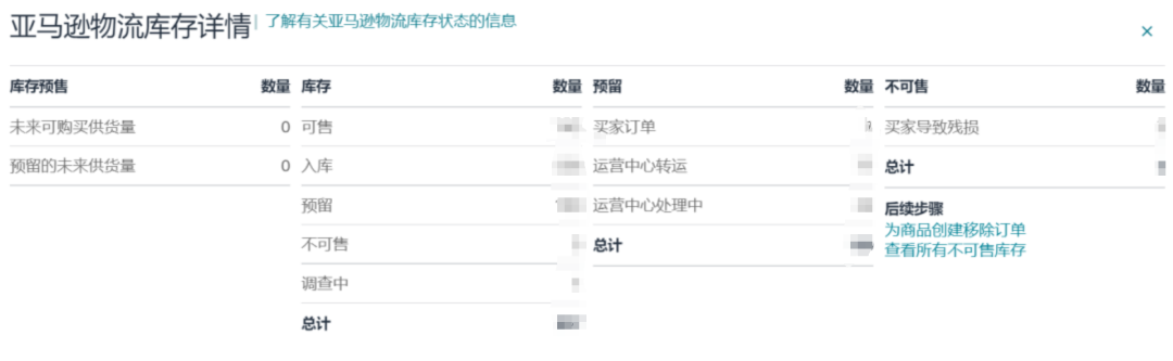 亚马逊大更新!新版本后台界面将于9月16日启用!