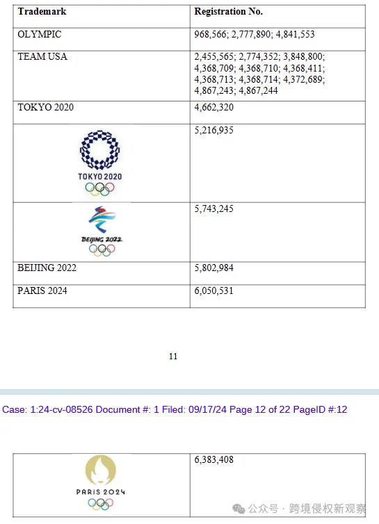 Keith律所再次发起了奥林匹克商标维权！
