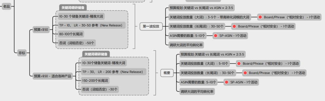 被误判杀虫剂该怎么办