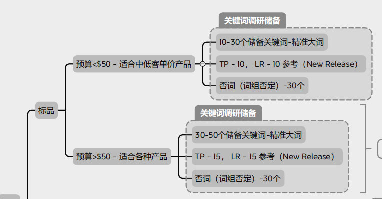 被误判杀虫剂该怎么办