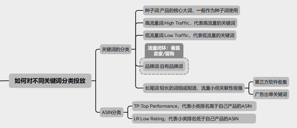 被误判杀虫剂该怎么办