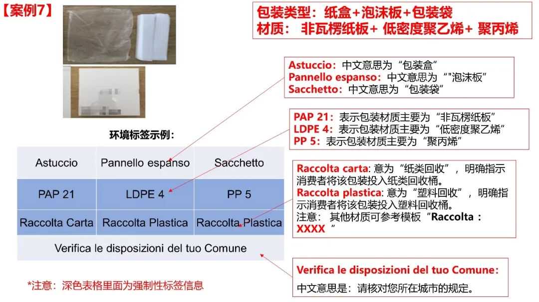 Temu平台意大利商品包装环境标签相关要求及示例