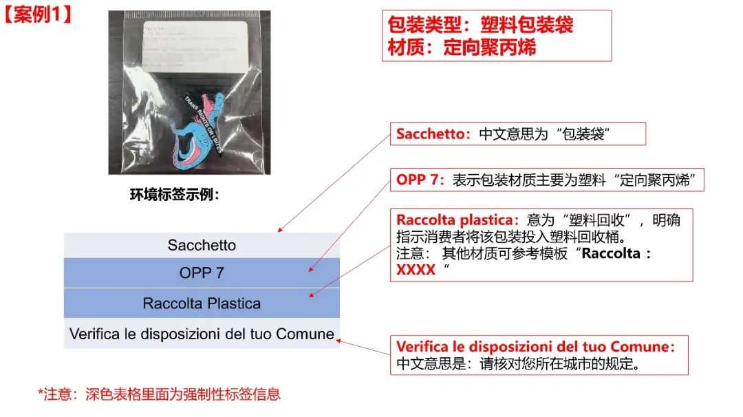 Temu平台意大利商品包装环境标签相关要求及示例