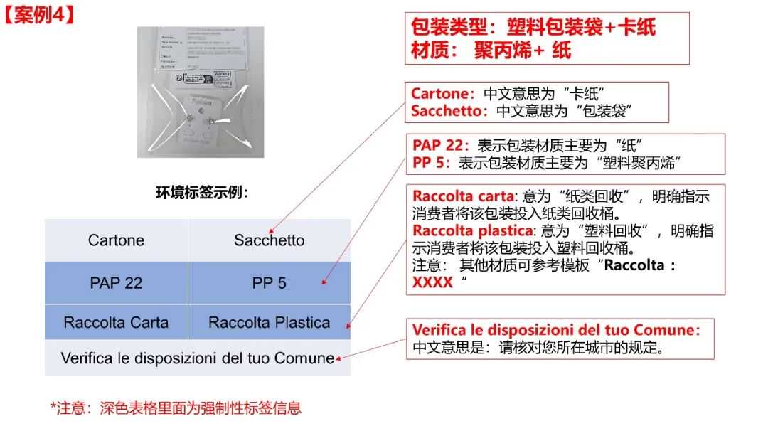 Temu平台意大利商品包装环境标签相关要求及示例