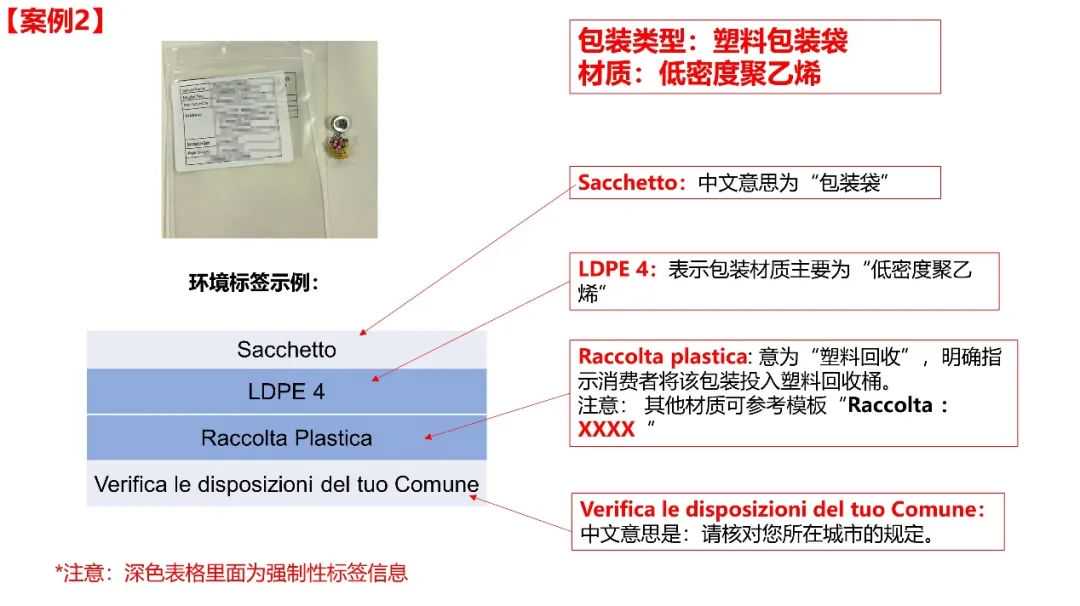 Temu平台意大利商品包装环境标签相关要求及示例