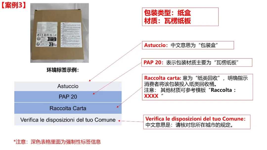 Temu平台意大利商品包装环境标签相关要求及示例